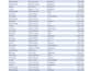 do fast data cleaning data entry and lead generation
